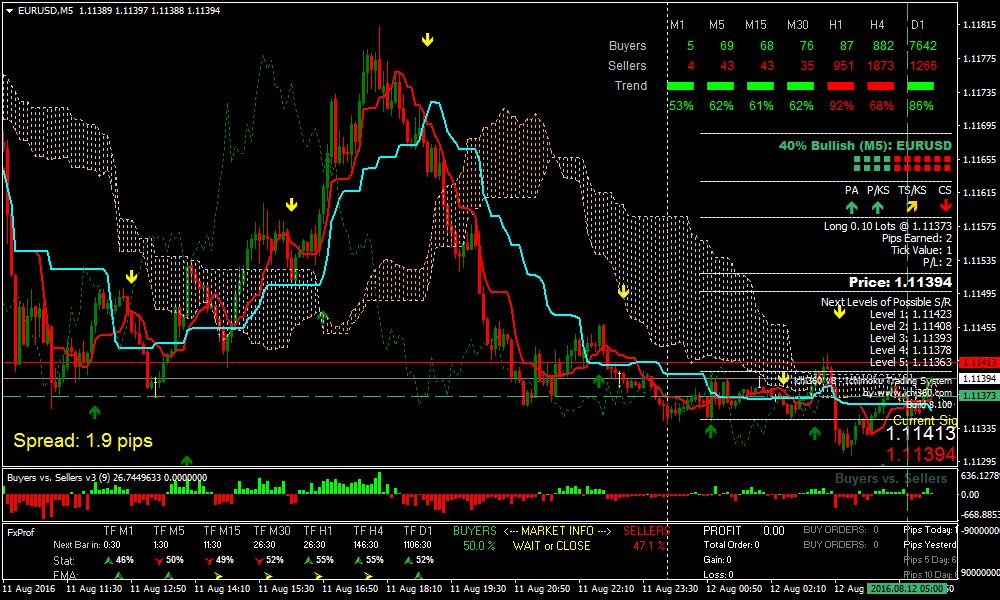 Automated Trading Platforms